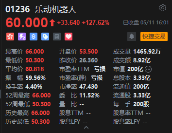 港股收评：恒指涨0.05% 科指涨0.07% 黄金股、航空股低迷 半导体板块强势