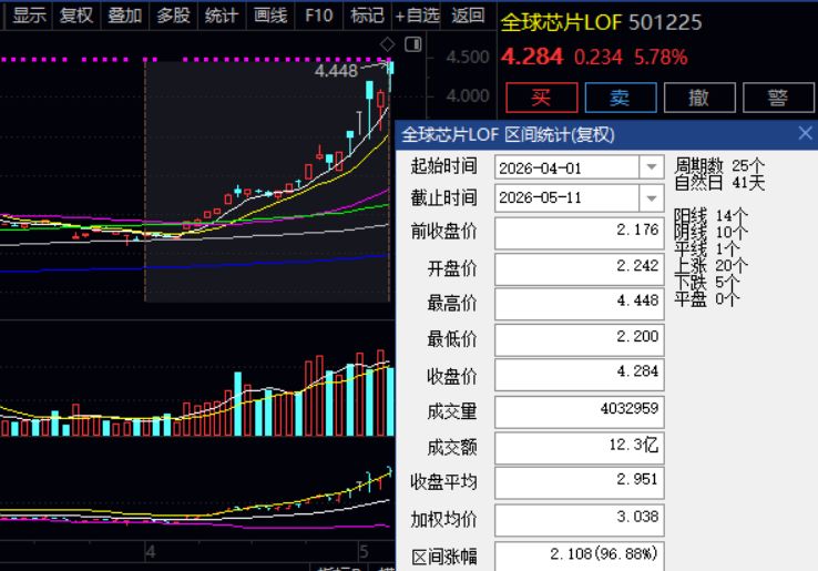 溢价率超40%,这只LOF紧急停牌!多只基金高溢价暗藏回撤风险
