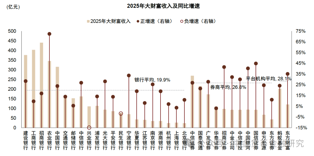 一季度“存款搬家”去哪儿了?流向多点开花,流入寿险1.5万亿元