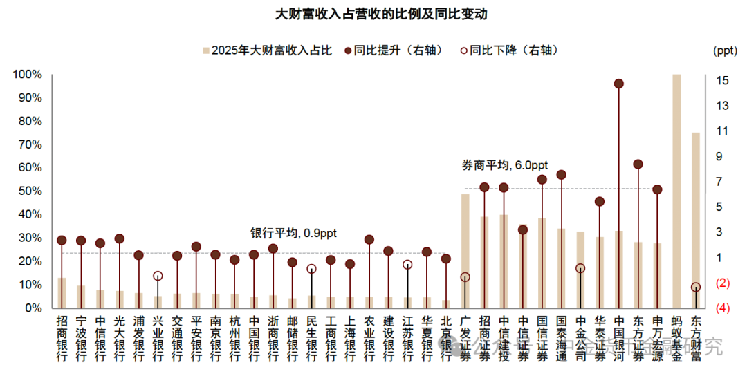 一季度“存款搬家”去哪儿了?流向多点开花,流入寿险1.5万亿元