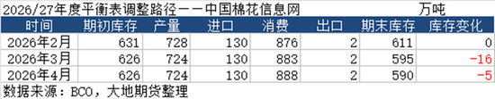 棉花:市场心态不稳,抛储政策传将出台