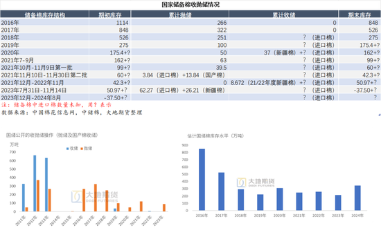 棉花:市场心态不稳,抛储政策传将出台