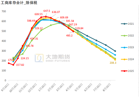 棉花:市场心态不稳,抛储政策传将出台