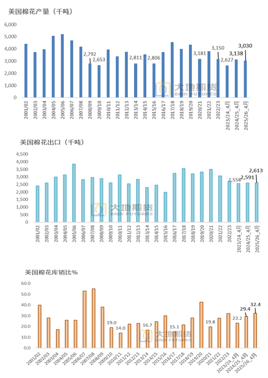棉花:市场心态不稳,抛储政策传将出台