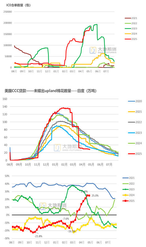 棉花:市场心态不稳,抛储政策传将出台