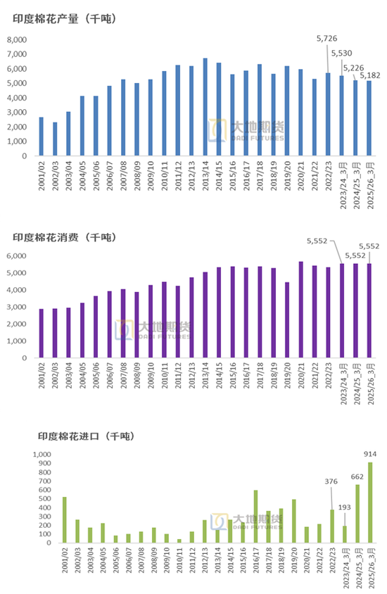 棉花:市场心态不稳,抛储政策传将出台