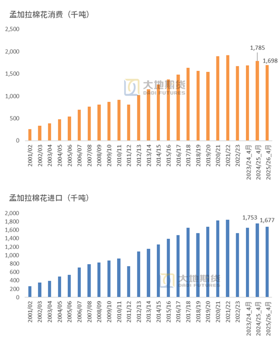 棉花:市场心态不稳,抛储政策传将出台