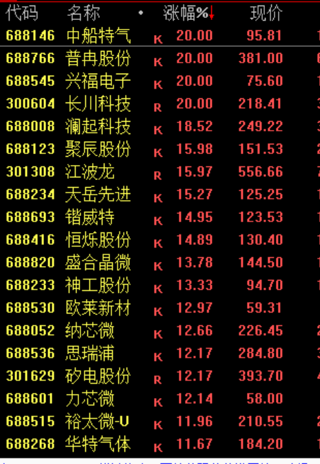 韩国都涨怕了