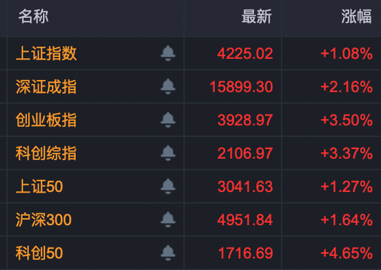直线涨停！多股午后异动！