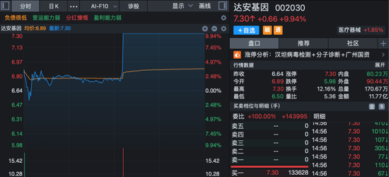 直线涨停！多股午后异动！