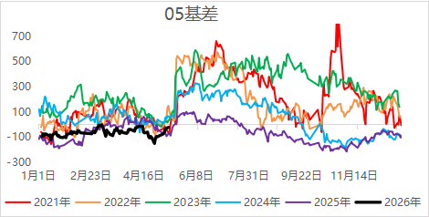 尿素:回归供需逻辑,基本面是强还是弱?