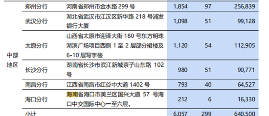 浦发银行突破10万亿之后，张为忠去了一趟海南