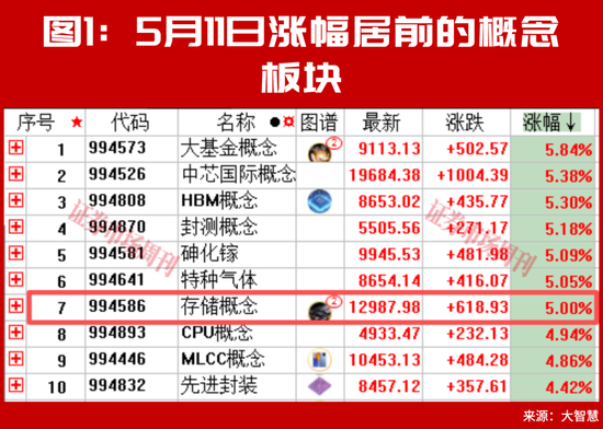 超级牛股扎堆！背后逻辑藏不住了！真正的大行情很可能还在后面！