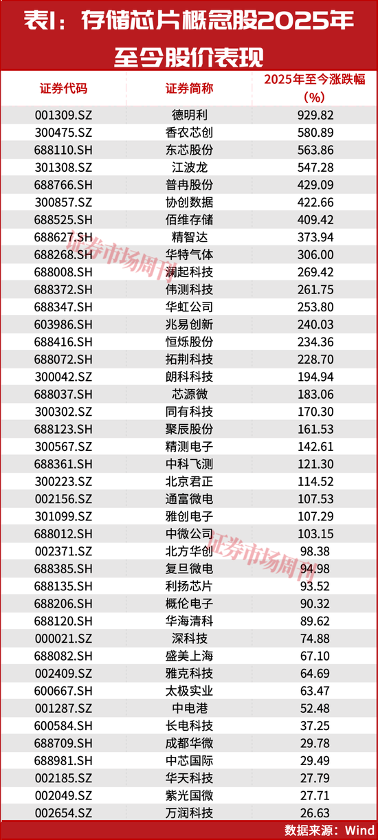 超级牛股扎堆！背后逻辑藏不住了！真正的大行情很可能还在后面！
