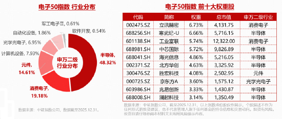 超500亿主力资金狂涌！电子板块领涨两市！立讯精密等多股向上突破，华宝基金电子ETF（515260）攀升5%创新高
