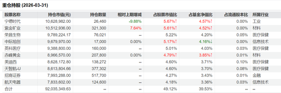 广发基金的百亿基金经理，正批量“减负”！