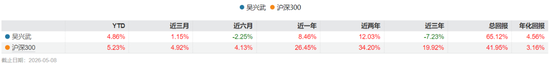 广发基金的百亿基金经理，正批量“减负”！