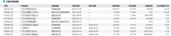 广发基金的百亿基金经理，正批量“减负”！