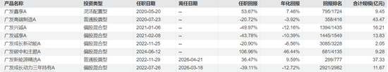 广发基金的百亿基金经理，正批量“减负”！
