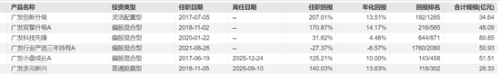 广发基金的百亿基金经理，正批量“减负”！