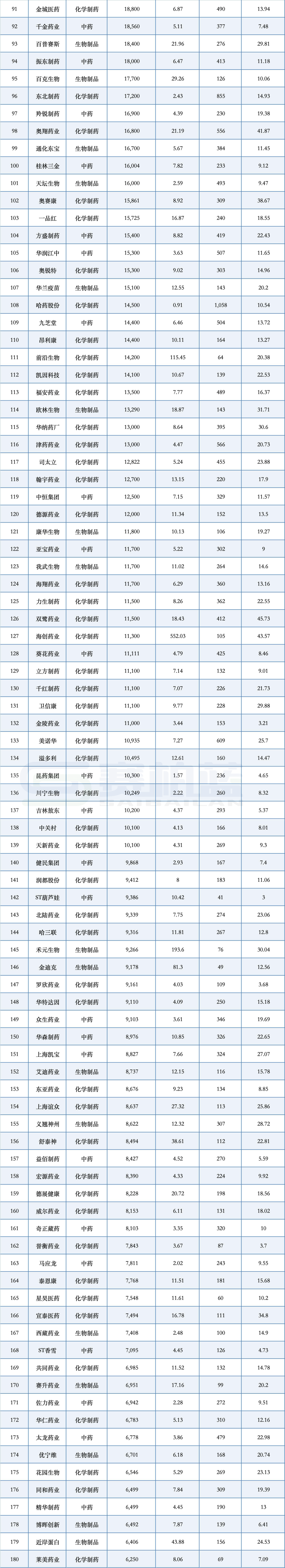 276家上市药企，研发投入PK
