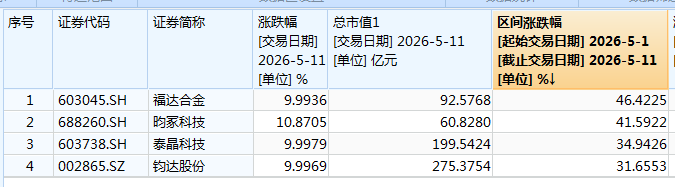 大涨后,多只牛股急发警告