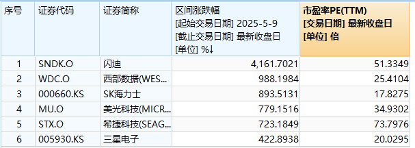 今夜，全线拉升！股市“吹哨人”，突发重磅信号！