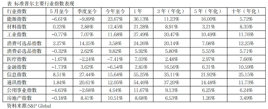 美股芯片股再爆发,高通盘中大涨13%,英伟达、英特尔、美光科技、AMD齐创新高