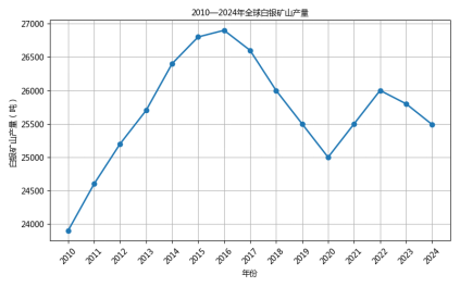 白银：趋势未竟 上行可期