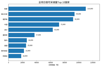 白银：趋势未竟 上行可期
