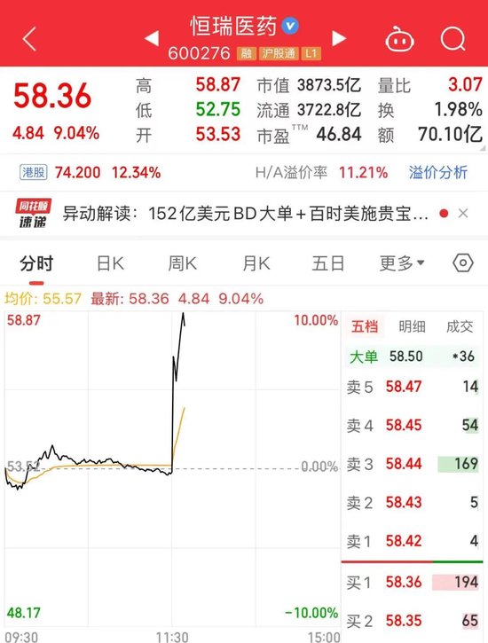利好！3800亿巨头，午后直线拉升