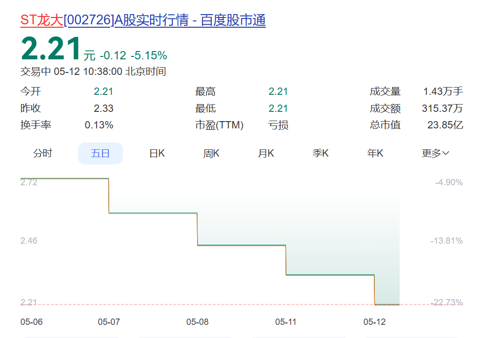 47岁资本大佬戴学斌，涉嫌刑事犯罪被拘！旗下蓝润系曾坐拥超千亿元资产，知情人：去年就已有风声