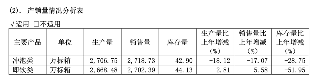 一年少卖近1.68亿杯，国民奶茶老牌巨头净利下滑62%