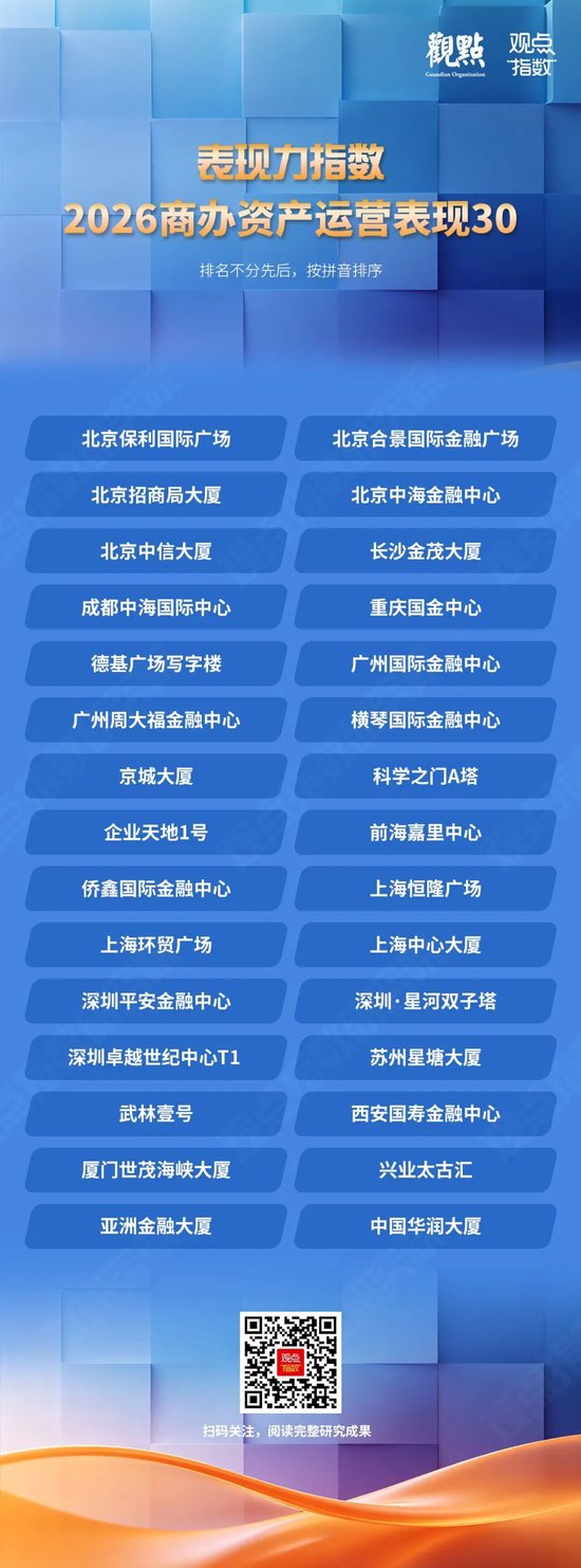 研究成果合集 | 表现力指数 • 2026商办暨资管卓越表现