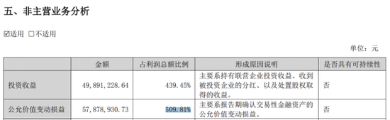 左手募资右手减持,远望谷靠炒股维持盈利,主业毛利率全线下滑