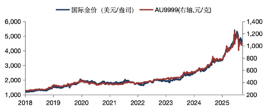 华安基金：4月非农数据整体平淡，中国央行连续18个月购金