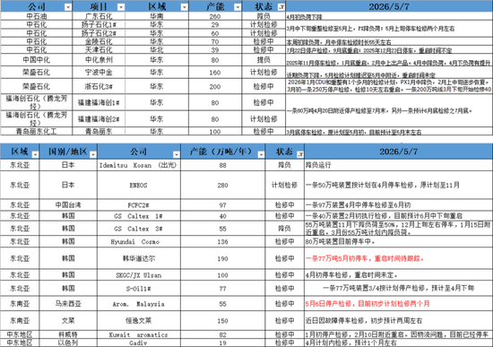 PX-PTA-MEG：美伊谈判仍存变数，去库带来底部支撑