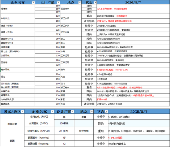 PX-PTA-MEG：美伊谈判仍存变数，去库带来底部支撑