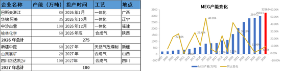 PX-PTA-MEG：美伊谈判仍存变数，去库带来底部支撑