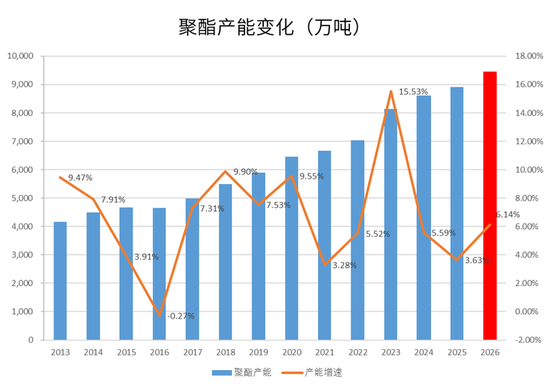 PX-PTA-MEG：美伊谈判仍存变数，去库带来底部支撑