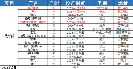 PX-PTA-MEG：美伊谈判仍存变数，去库带来底部支撑