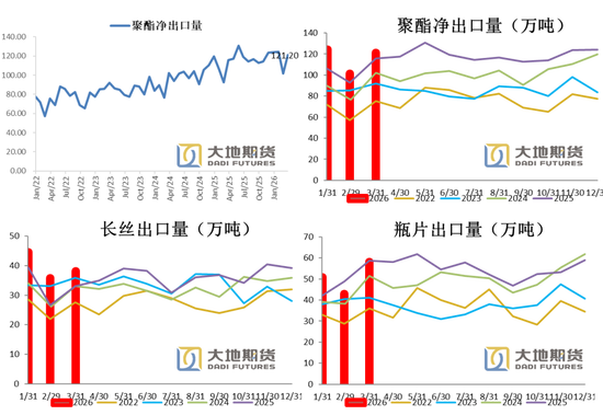 PX-PTA-MEG：美伊谈判仍存变数，去库带来底部支撑