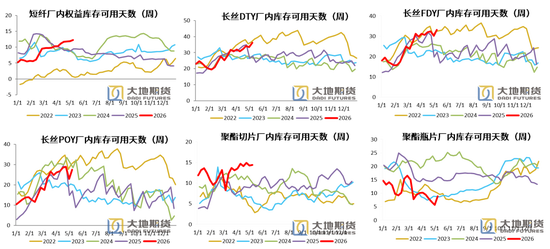 PX-PTA-MEG：美伊谈判仍存变数，去库带来底部支撑
