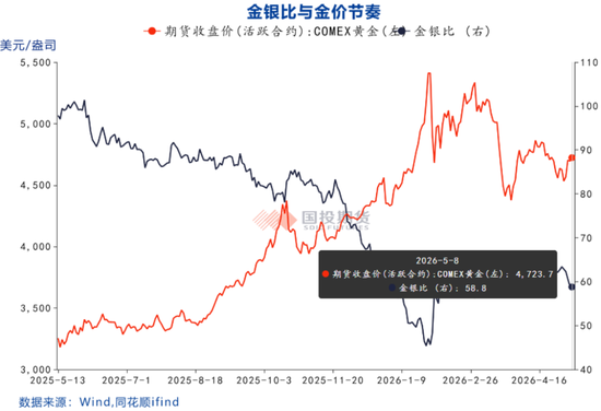 【点石成金】白银点评：最后一舞？