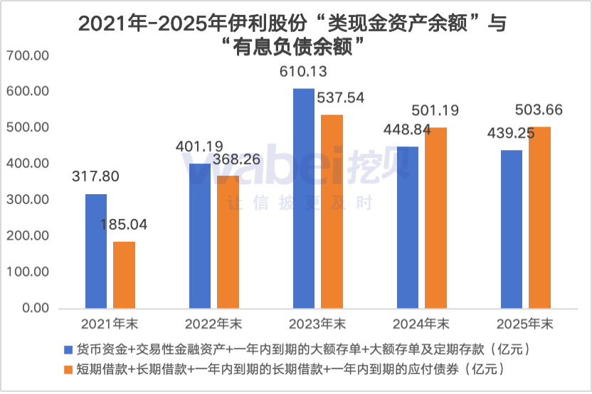 数读财报|伊利股份2025年净利润“大增”成色不足:核心业务液体乳收入两年下滑151亿元