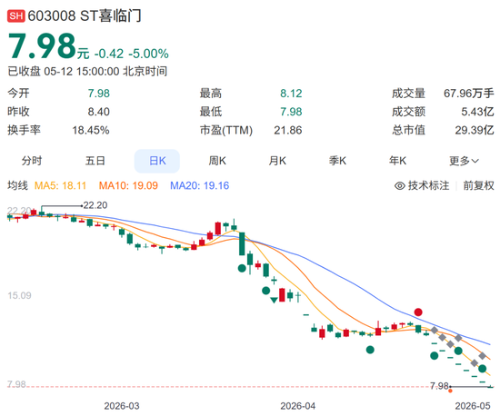 “1亿元被非法转划”案反转！喜临门：涉控股股东债务纠纷，由其债权人划扣