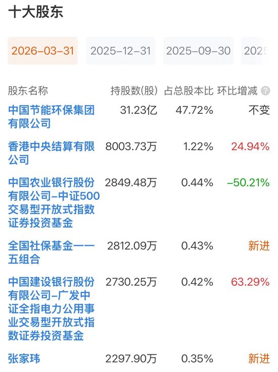 601016澄清:股东张家玮并非演员张凌赫
