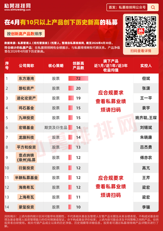 但斌71只产品创新高，美光被买后涨超135%！梁宏也因重仓存储而新高？