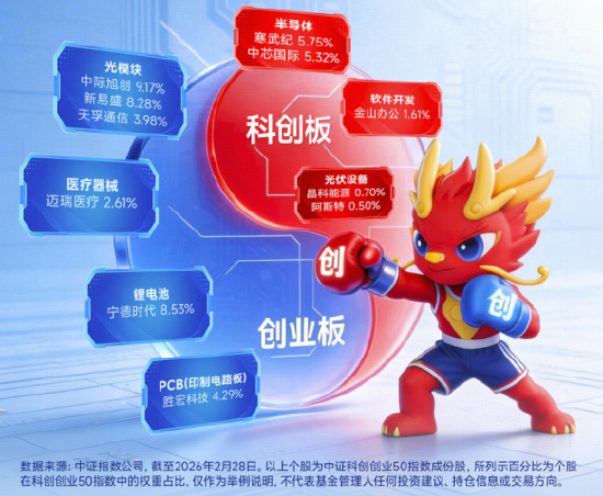 中际旭创登顶A股吸金榜+成交榜！光模块+半导体全都要，华宝基金双创50ETF逆市上探1.9%续创历史新高！