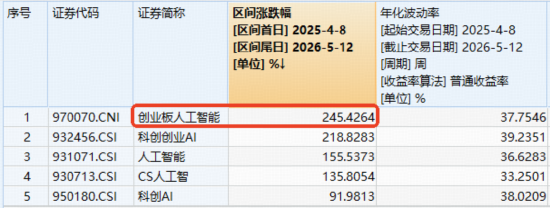 “易中天”飙涨!千元股诞生!含“光”量50%的159363逆市新高!机构:光模块有望持续估值溢价